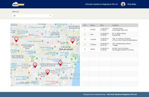 infotech map